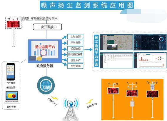 扬尘在线监测系统-扬尘在线监测系统厂家-青岛百舟环保