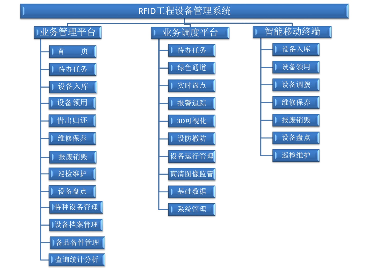 RFID工程设备管理系统图片