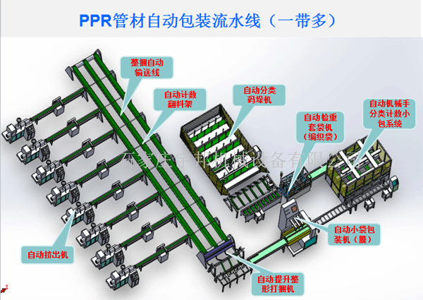 PPR管在线自动包装流水线一带多图片