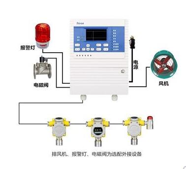 潍坊乙炔气体报警器 2021年畅销产品【济南威诺安防设备有限公司】 乙炔气体报警器图片