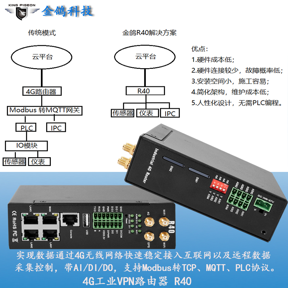 森林火灾预警远程无线监测系统  4G工业路由器图片