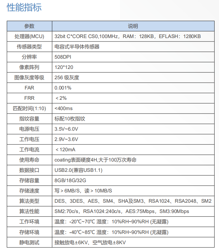 指纹安全U盘图片