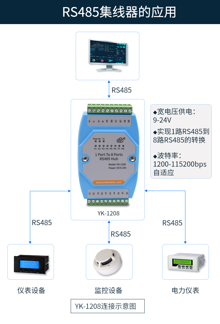 RS232/485集线器 工业级集线器 中继器