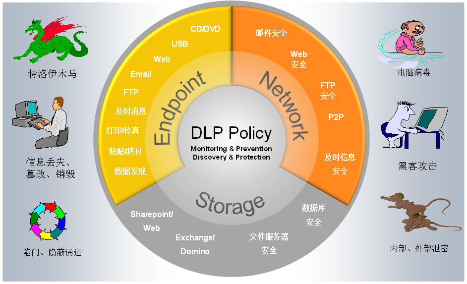 加密软件在企业数据安全管理中起到的作用加密软件文件加密软件 加密SES加密软件