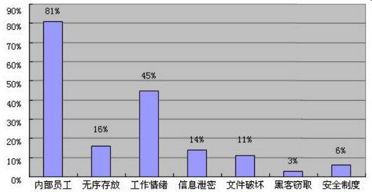 芜湖市加密SES加密软件厂家