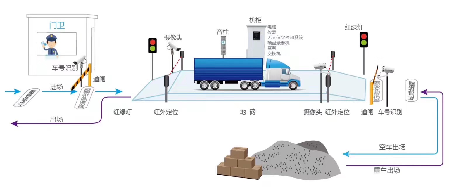 佛山市泉州无人值守地磅厂家厂家