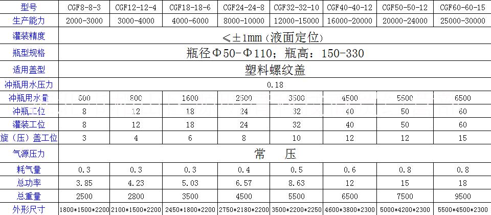 淮北市瓶装水生产线厂家瓶装水生产线 瓶装水厂设备 瓶装水生产设备 小瓶水设备 瓶装纯净水设备