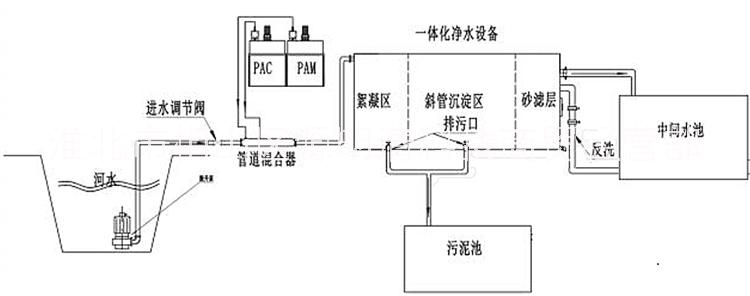 一体化净水处理设备