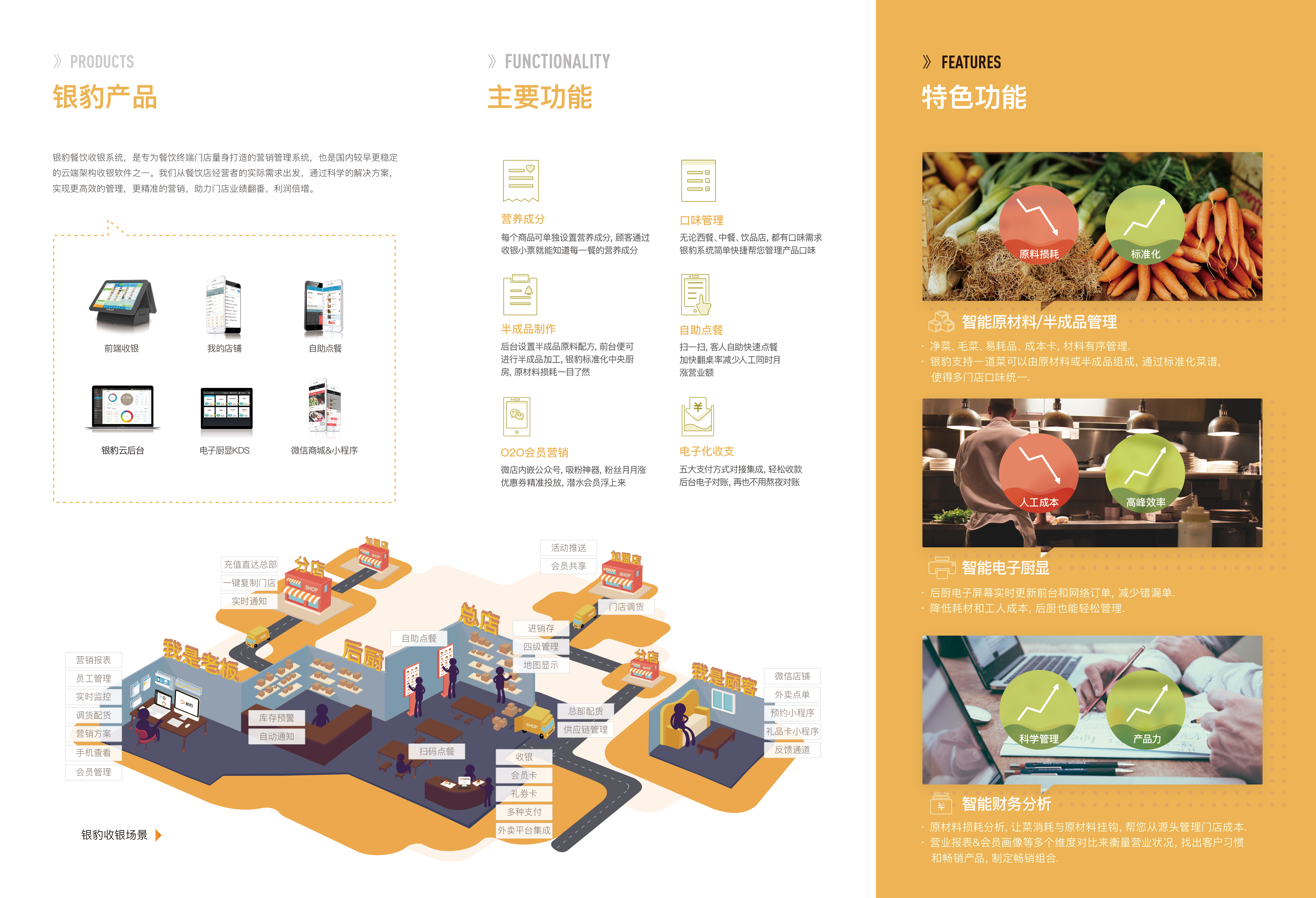 銀豹餐飲點餐收銀系統(tǒng)圖片