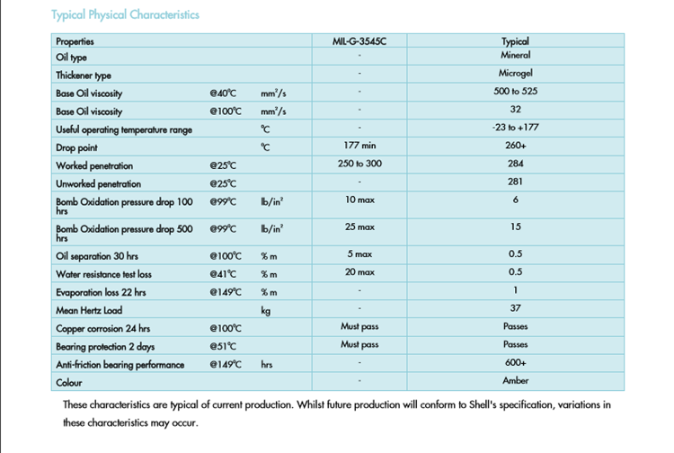 深圳市壳牌5号航空润滑脂厂家壳牌5号航空润滑脂 Aeroshell Grease 5壳牌5号航空润滑脂MIL-G-3545C（Obsolote）4