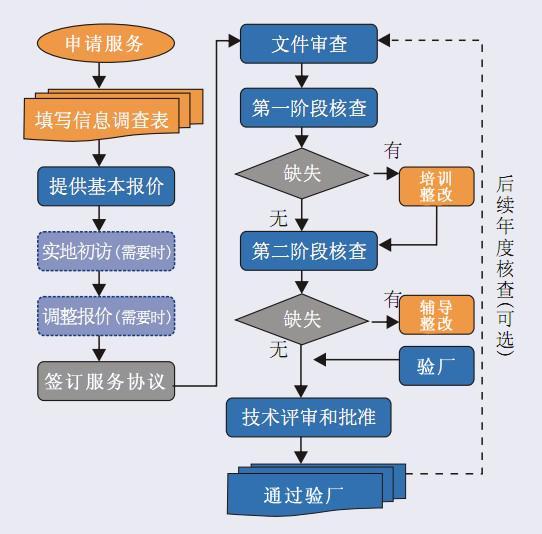 徐州验厂认证咨询培训机构_客户验厂咨询费用