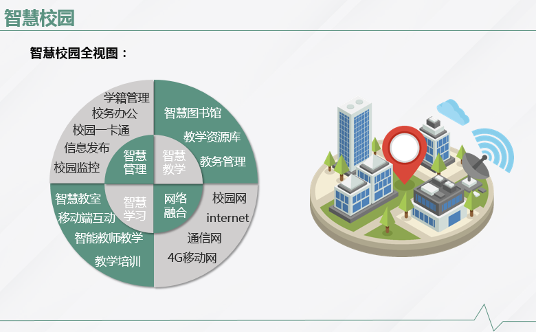 职业院校智慧校园管理系统的七个智慧服务