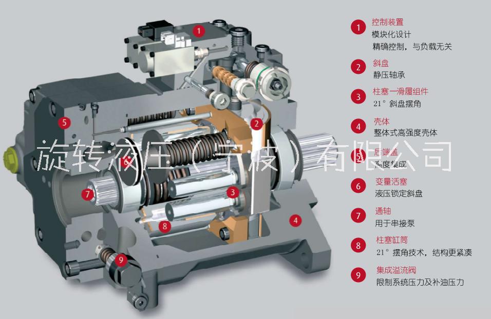 宁波市德国林德厂家船舶液压泵进口德国林德LindeHPV135-02R系列闭式变量泵 总成配件