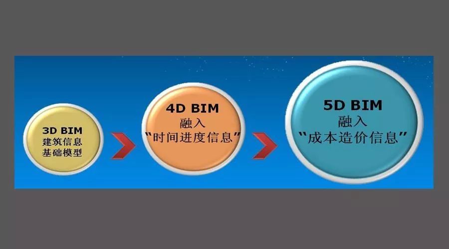 BIM5D入门培训实训机构、价格-陕西业问教育科技有限公司