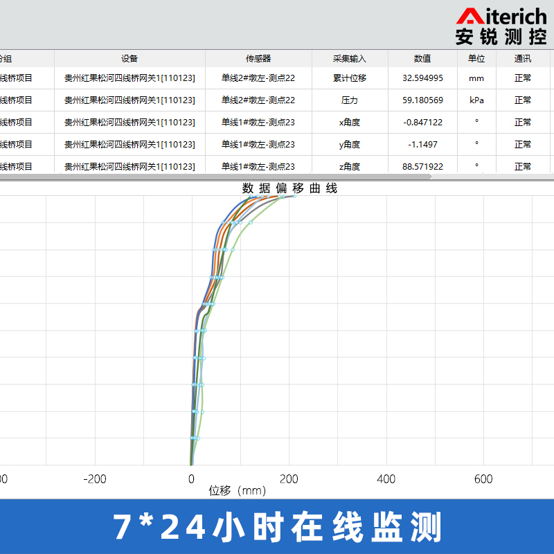 深圳市高铁沉降监测系统厂家