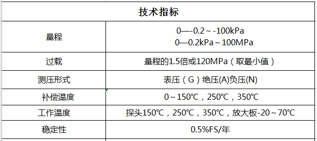 蚌埠市PT421型中高温压力变送器厂家江苏批发PT421型中高温压力变送器定制价格