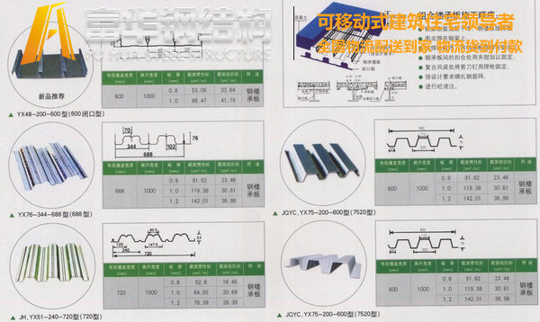 供应YX76-344-688楼承板厂家，组合楼板，钢承板，楼板厂家图片