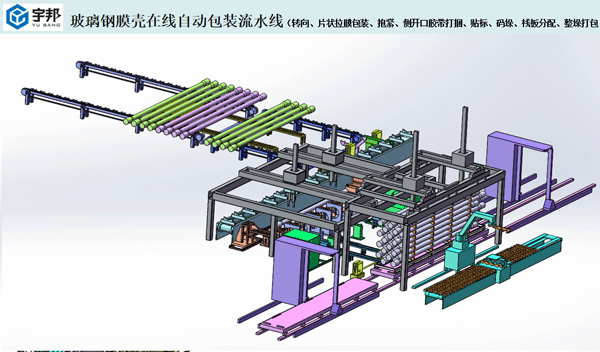 玻璃钢膜壳自动包装码垛流水线图片