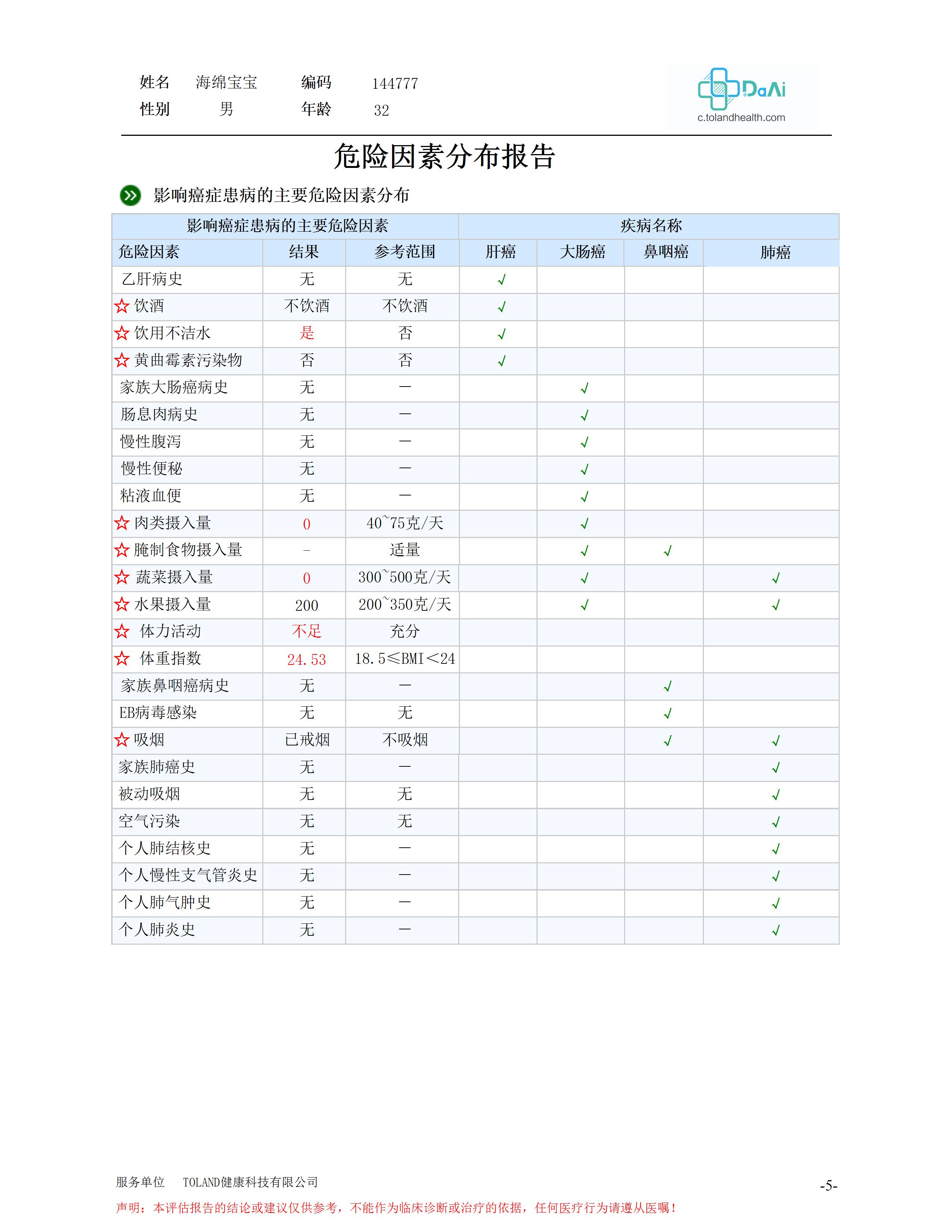 多平台数据分析交互系统多平台数据分析交互系统