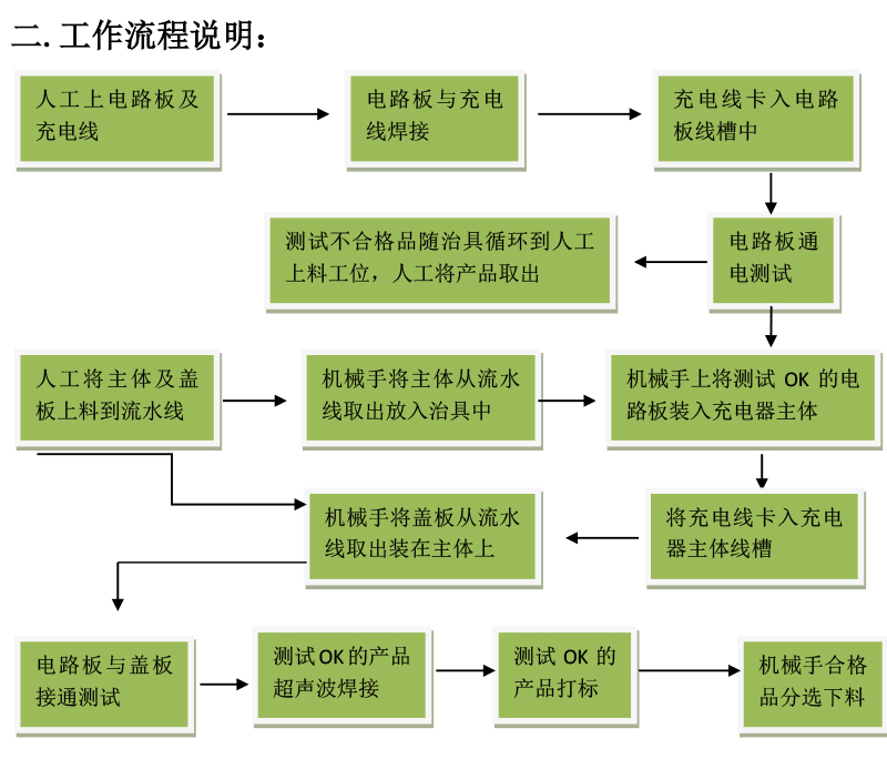 充电器组装线广东东莞充电器组装线厂家定制销售安装价格