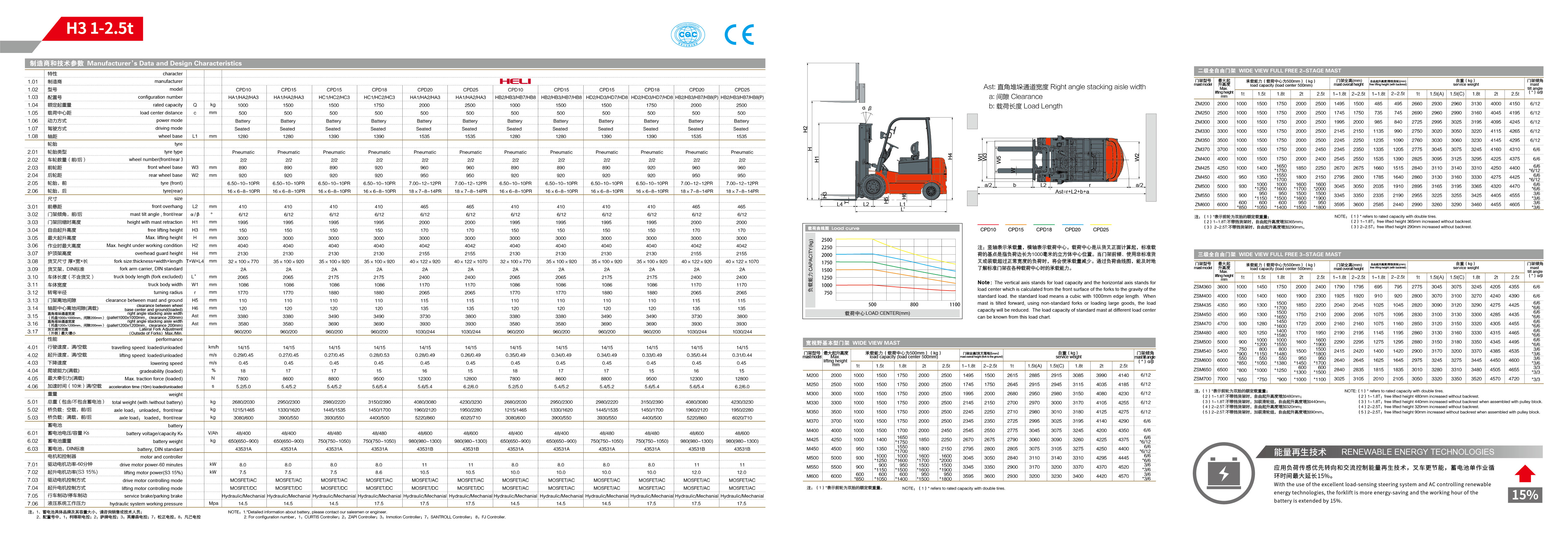 合力 H3 1.5T 3节4.5合力 H3 1.5T全新叉车租赁2000/月 合力 H3 1.5T  合力 H3 1.5T 3节4.5