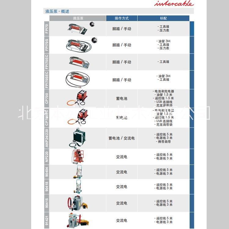 北京市手动泵或脚踏泵-两用液压泵厂家FPI70/FPI70EC手动泵或脚踏泵-两用液压泵-英特卡博Intercable
