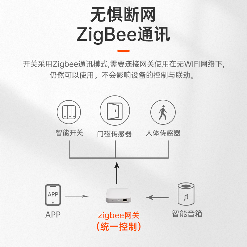 石家庄市zigbee智能开关声控厂家智能开关住小助zigbee智能开关声控天猫精灵控制面板小度声控全屋家居系统 zigbee智能开关声控