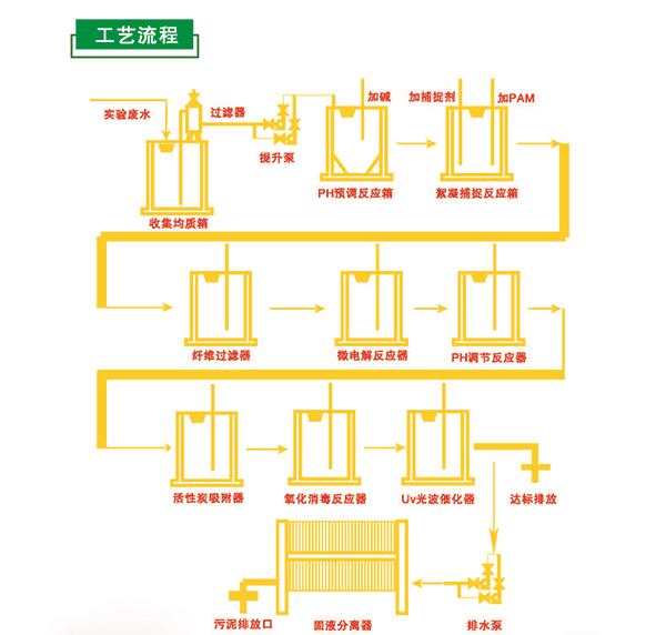 上海市UPFS-II-500L厂家