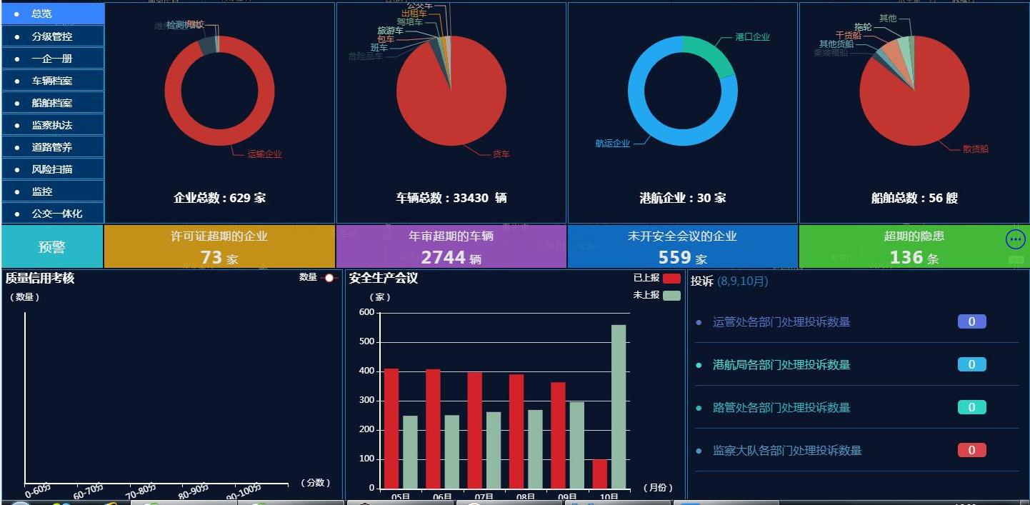 环球软件交通运输行业动态监管平台 涵盖数据统计分析