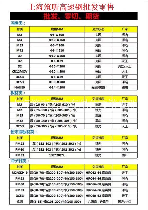 进口高速钢板块6542铣光板-6542硬度/规格200*200图片