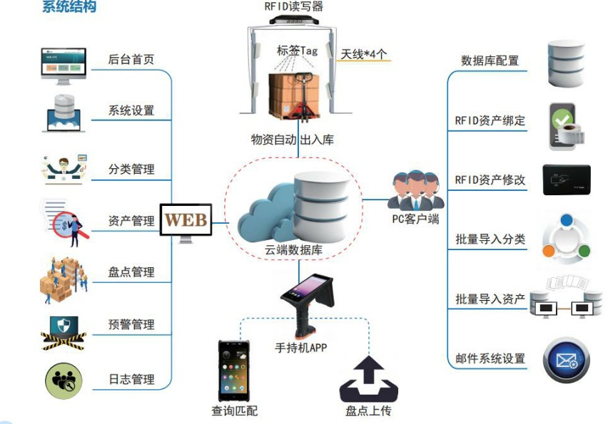 工厂企业仓储仓库资产盘点管理系统出入库管理系统图片