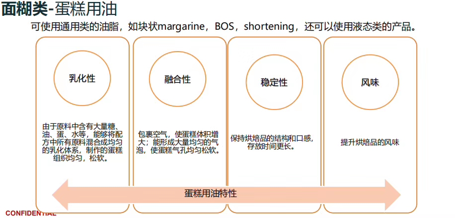 厦门市河南濮阳无水酥油厂家热销厂家河南濮阳无水酥油厂家热销，无水酥油工厂直销，无水酥油油脂批发【厦门日丽晶贸易有限公司】