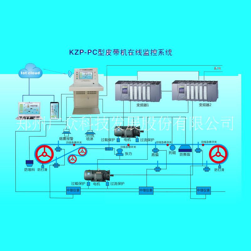 GZP-PC型皮带机在线监测控制-矿用运输-集控皮带条数无上限图片