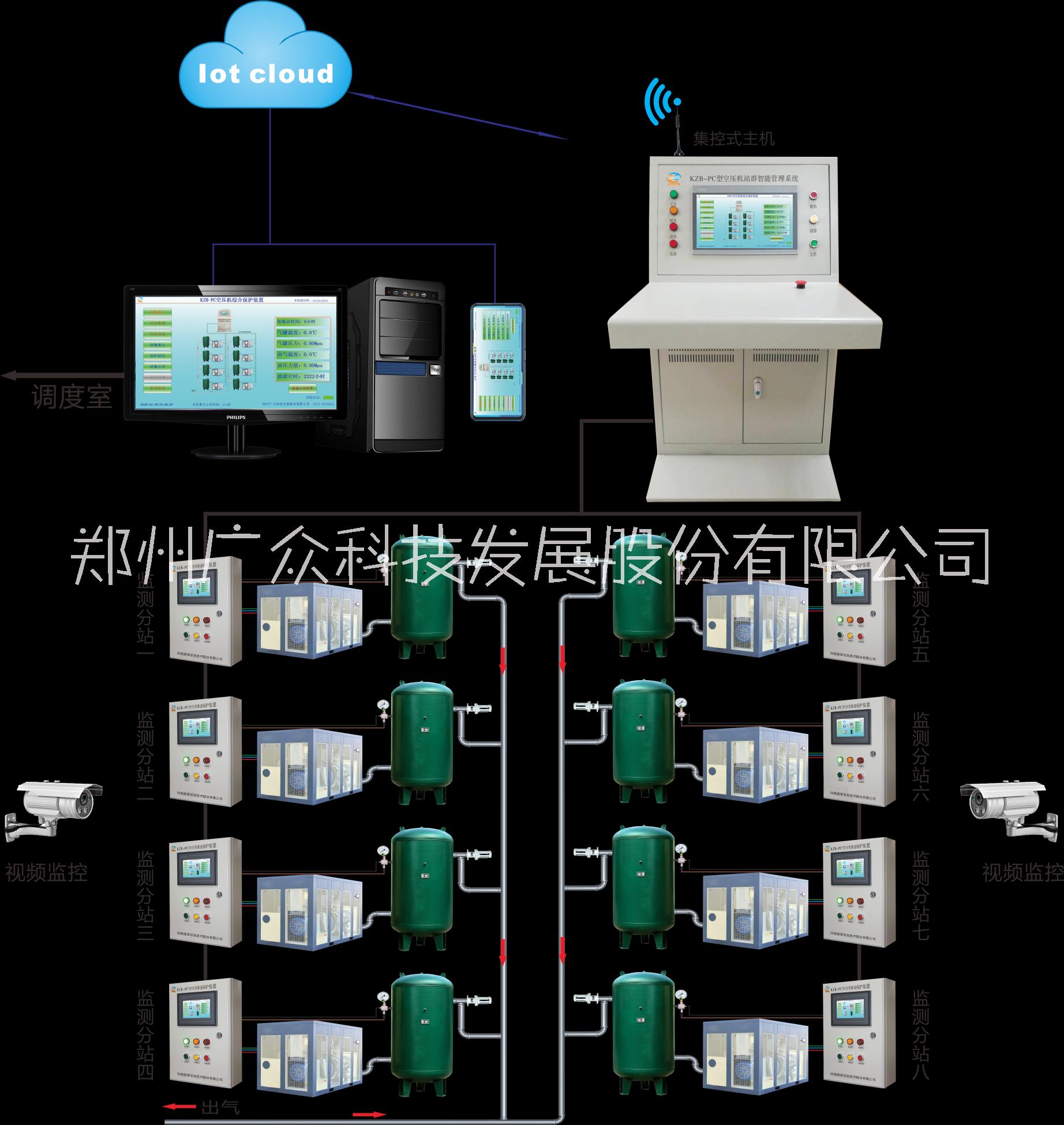 井下变电站无人值守智能监控系统-奥利给产品-广众科技厂家图片