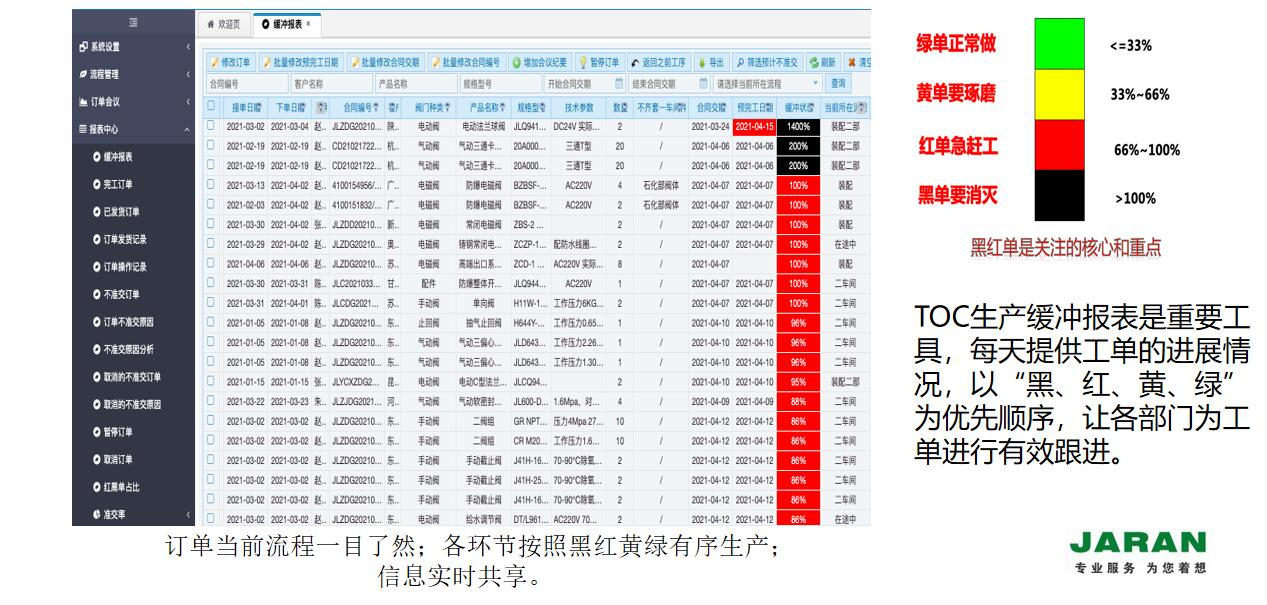 上海市生产的瓶颈问题厂家