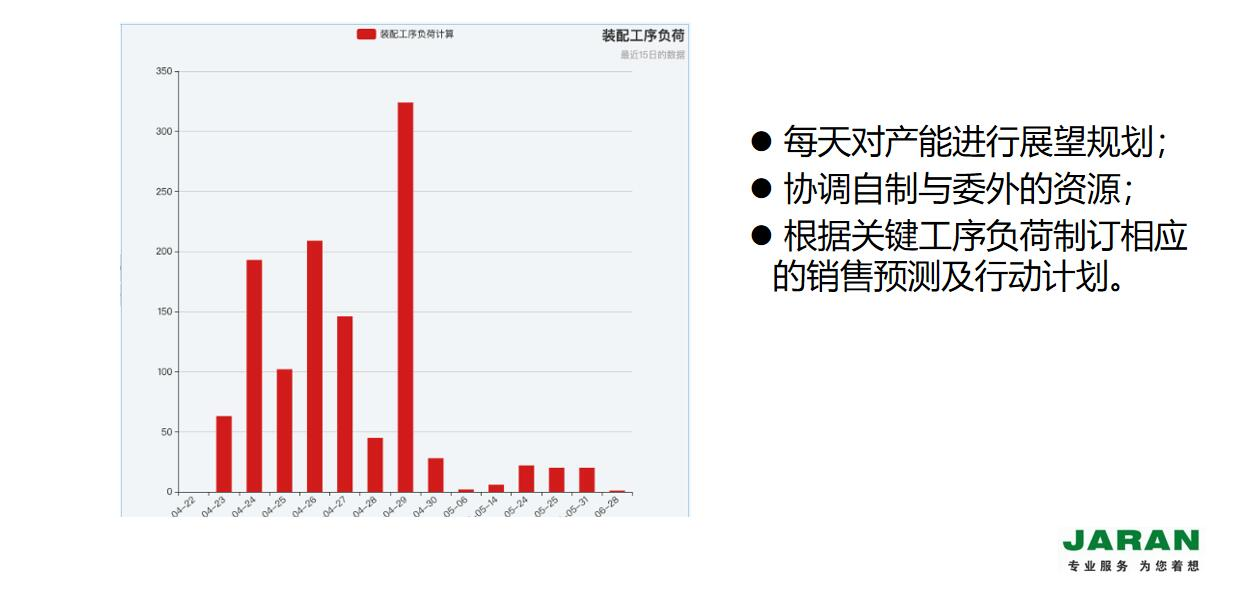 TOC系统与MES系统相结合,改善工厂生产的瓶颈问题