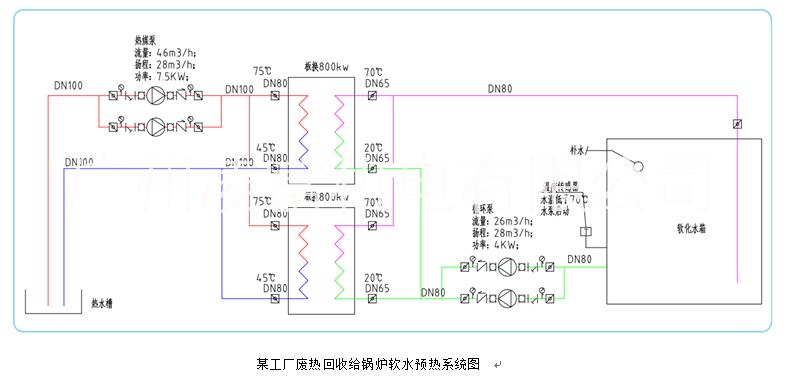 厂家特价供应节能改造工程-广州凌富机电图片