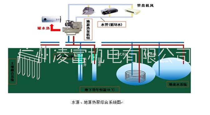 厂家特价供应水源、地源热泵工程-广州凌富机电