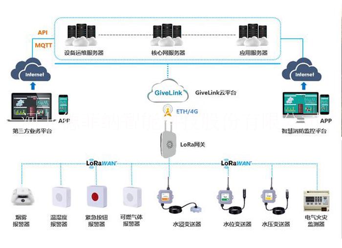 西顿消防系统指示灯消防设备图片