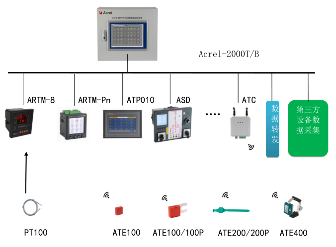 安科瑞电气接点在线测温系统485通讯图片