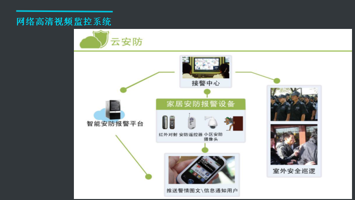 广州市高清视频监控系统设计厂家广州高清视频监控系统设计公司_找哪家靠谱【广州乾友科技有限公司】