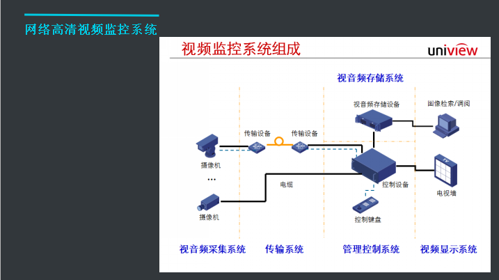 高清视频监控系统设计广州高清视频监控系统设计公司_找哪家靠谱【广州乾友科技有限公司】