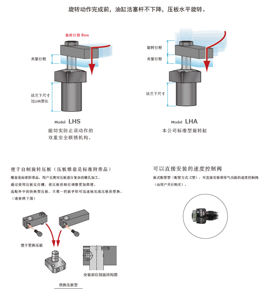考世美油壓復(fù)動水平旋轉(zhuǎn)式夾緊器L圖片/考世美油壓復(fù)動水平旋轉(zhuǎn)式夾緊器L樣板圖 (3)