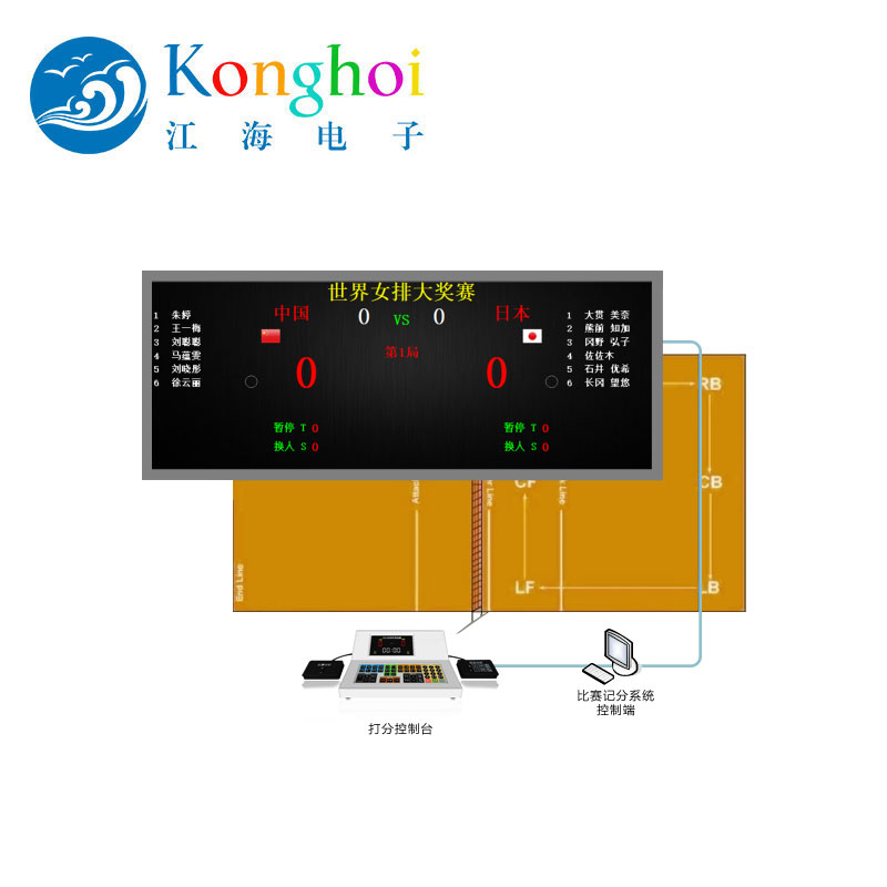 江海厂家定制排球计时记分系统排球比赛播放系统图片