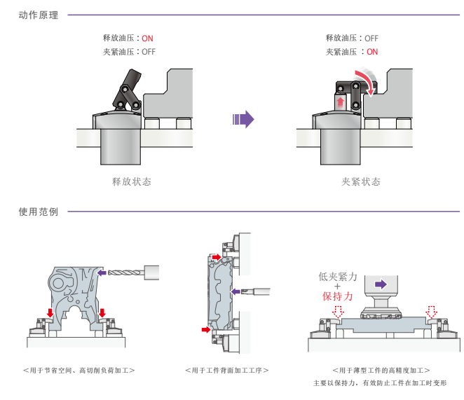 考世美高能力油壓杠桿式夾緊器圖片/考世美高能力油壓杠桿式夾緊器樣板圖 (1)