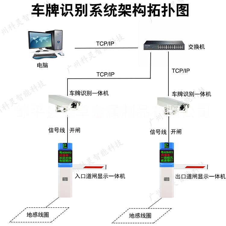 周村邹平滨州高青章丘车辆识别系统 周村邹平高青章丘车辆识别系统 邹平车辆识别系统图片