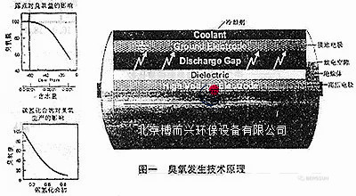 臭氧高压放电管臭氧高压放电管厂家供应_销售批发【北京博而兴科技发展有限公司】