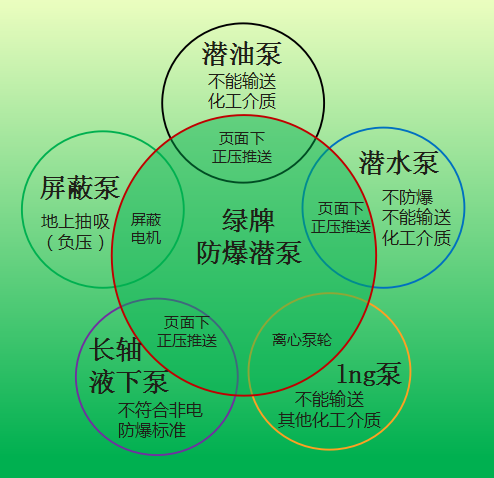 天津加马电潜泵有限责任公司