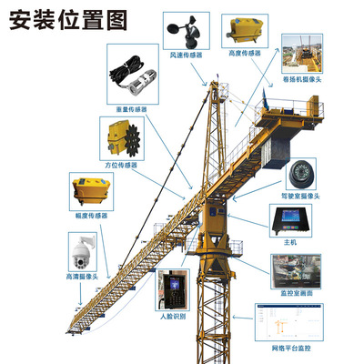 智慧工地塔机吊钩视频吊钩追踪可视化黑匣子防碰撞图片