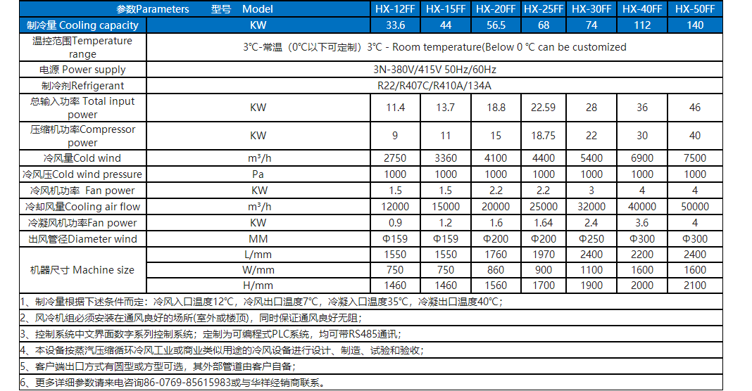 变频冷水机东莞变频冷水机，变频冷水机供应商，变频冷水机厂家现货